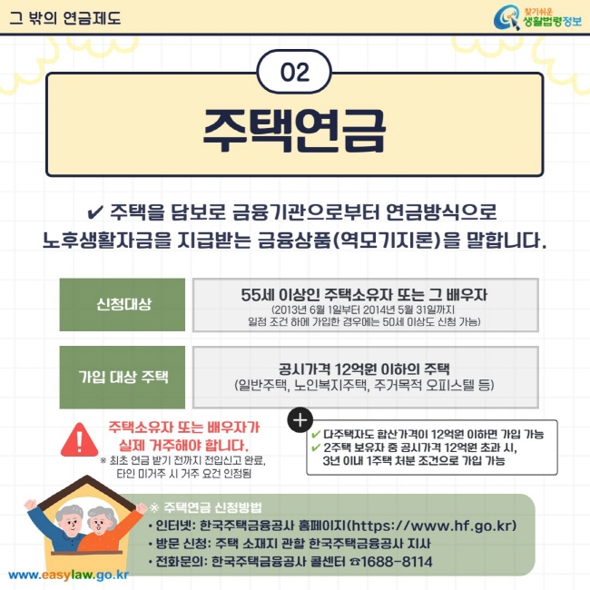 주택연금은 주택을 담보로 금융기관으로부터 연금방식으로 노후생활자금을 지급받는 금융상품(역모기지론)을 말합니다. 신청대상은 55세 이상인 주택소유자 또는 그 배우자로, 일부 조건에 따라 50세 이상도 신청이 가능합니다. 가입 대상 주택은 공시가격 12억원 이하의 주택으로, 일반주택, 노인복지주택, 주거목적 오피스텔 등이 포함됩니다. 다만, 다주택자라도 합산가격이 12억원 이하이면 가입 가능하고, 2주택자일 경우 3년 이내 1주택 처분 조건으로 가입할 수 있습니다. 주택소유자 또는 배우자가 실제 거주해야 합니다(최소 연금 받기 직전까지 전입신고를 완료, 타인 미거주 시 거주 요건 인정됨). 신청 방법은 한국주택금융공사 홈페이지(www.hf.go.kr)를 통한 인터넷 신청, 주택 소재지 관할 한국주택금융공사 지사를 통한 방문 신청, 또는 고객센터(1688-8114)를 통한 전화 문의가 가능합니다.